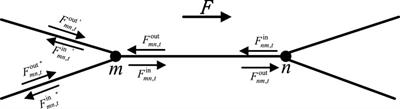 Optimal scheduling of electric-gas-heat system considering dual virtual energy storage of gas network management and heat network storage
